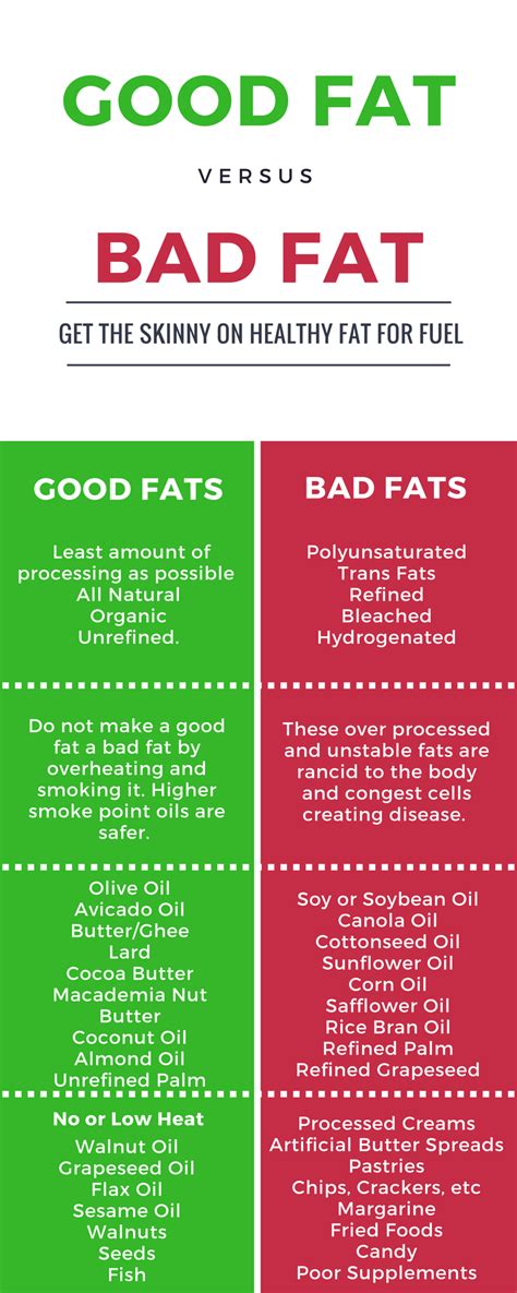 5 Ways To Be A Fat Burner Good Vs Bad Fat Dr Livingood