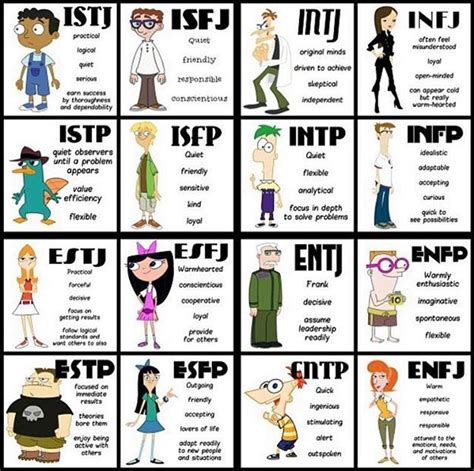 Personality Types Which Are You Mbti Personality Types Isfj
