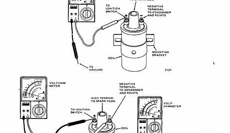 Testing honda ignition coil