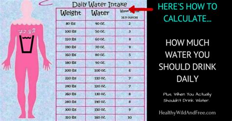 Heres How To Calculate How Much Water You Should Drink Daily Drinks