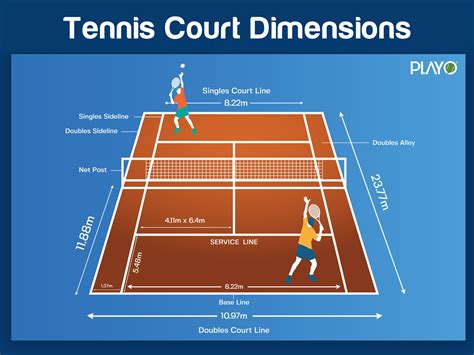 The international tennis federation (itf) determines the official dimensions and measurements for tennis courts. Tennis Court Dimensions by Vivek Gautam on Dribbble