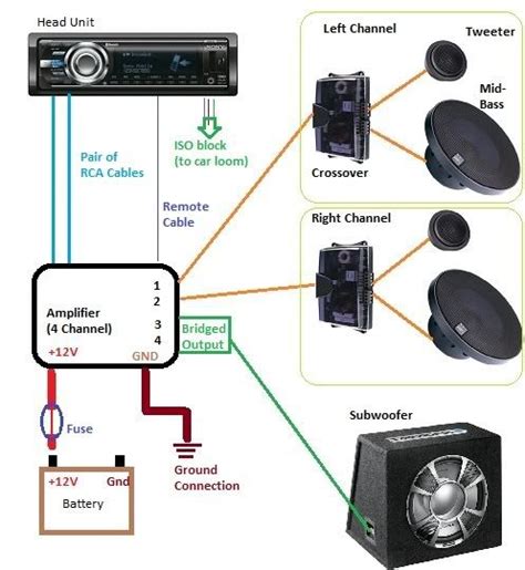Beginers Guide To Car Audio Car Audio Installation Car Audio Car