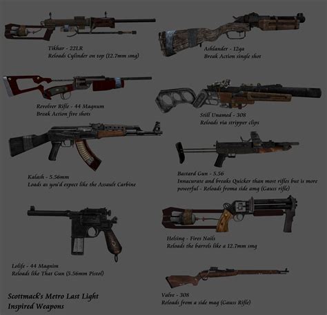 Features tips, tricks and notes for you to use to your advantage against hostile dwellers of the metro. Metro - Wilhaven Weapons Complete at Fallout New Vegas - mods and community