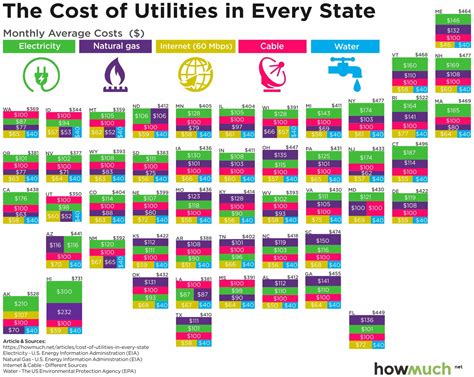 Check spelling or type a new query. What's the Average Cost of Utilities Where You Live?