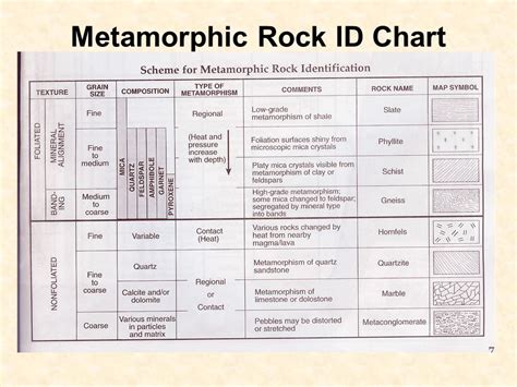 Metamorphic Rock Identification Chart A Visual Reference Of Charts