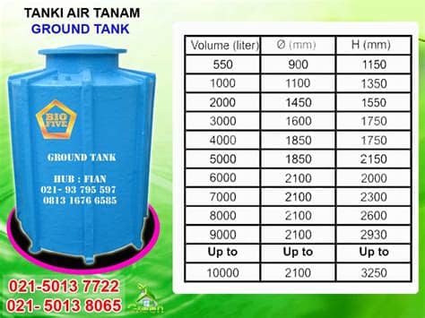 Harga tangki air, jual tangki air, toko tangki air murah, agen tangki air, distributor tangki air Septic Tank, Septic Tank Biotech, Septic Tank Biofive ...