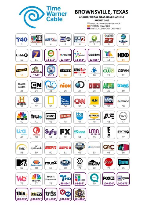 Time Warner Cable Channels Printable