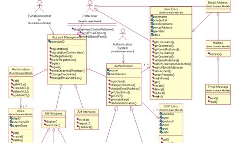 20 Beautiful Java Diagram Library