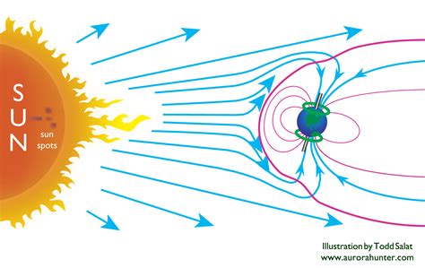 What Are The Northern Lights Aurora Hunter