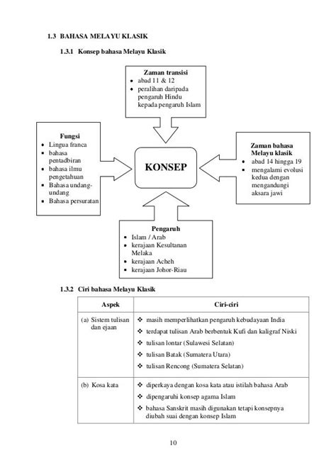 Karangan Stpm Bahasa Melayu Teknik Menulis Karangan Bm Stpm Pdf My