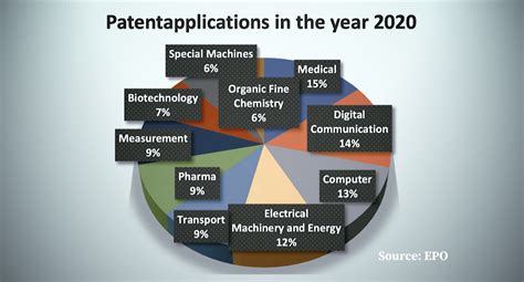 Patents For Startups