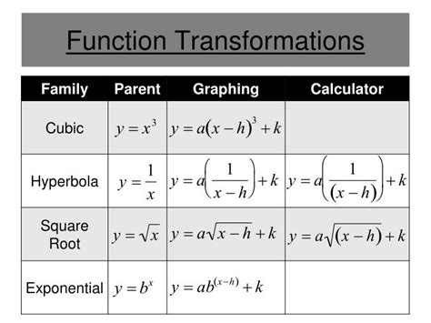 PPT - Function Transformations PowerPoint Presentation, free download ...