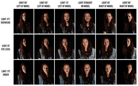 photography basics how light placement alters a subject s face [video