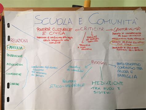 insegnanti educanti dalla formazione alla progettazione partecipata wel e lab