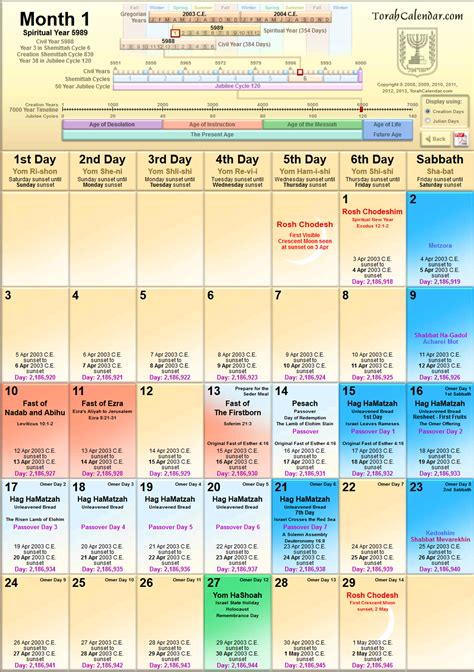 Best Ideas For Coloring Torah Portion Calendar