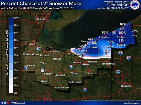 Up To 6 More Inches Of Snow Expected Throughout Tuesday As Lake Effect