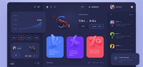 Dashboard Design Best User Dashboard Ui Examples