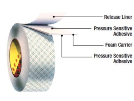 Pressure Sensitive Adhesive Tape Psa And It S Advantages