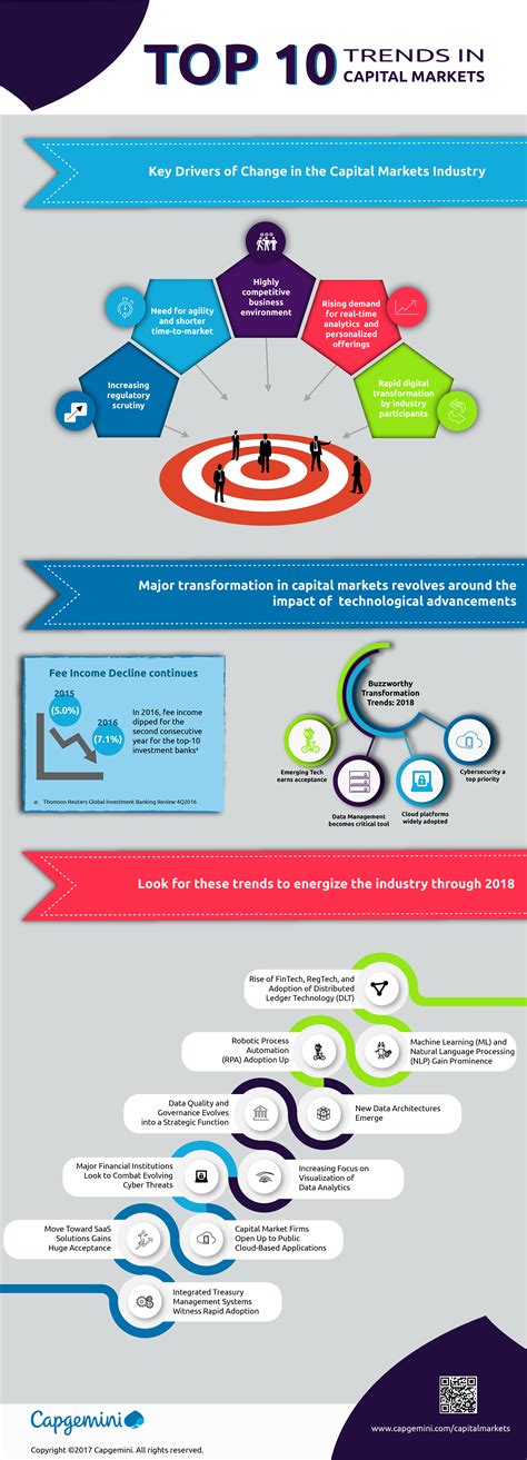 We are excited to have you here. Infographic: Top-10 Trends in Capital Markets: 2018