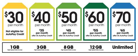 Cricket Wireless Adds Data To 40 And 60 Plans Without A Price Hike