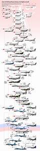 My Chart Of Urss And Russia Jet Fighter Aircraft Aviation