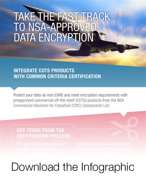 Leveraging Commercial Encryption Curtiss Wright Defense Solutions