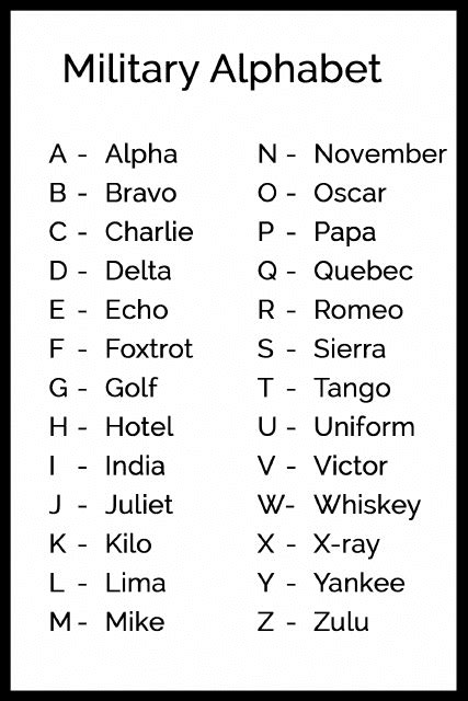 Nato Phonetic Alphabet Chart Download Printable Pdf Off