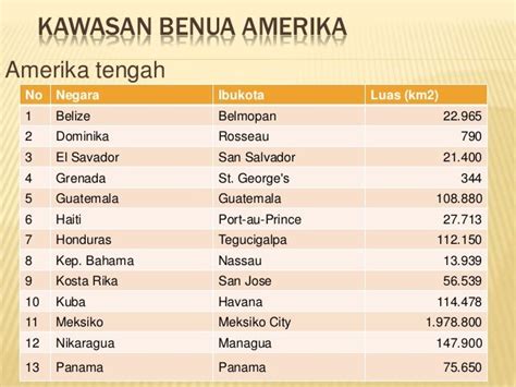 Negara Negara Di Benua Amerika