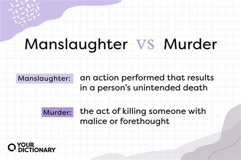 Difference Between Manslaughter And Murder Legal Terms Explained