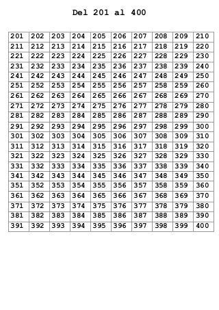 Numeros del 1 al 400 | Tabla de números, Ganar la lotería, Actividades