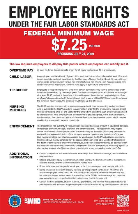 Free Federal Minimum Wage Labor Law Poster 2021