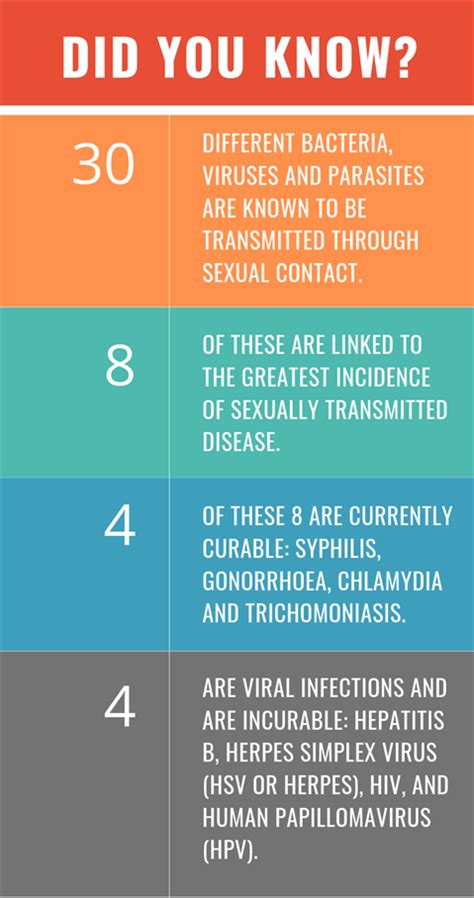 Common Is Gonorrhea Without Discharge