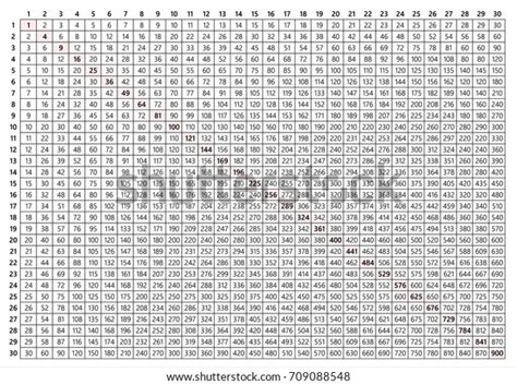 Multiplication Table 30x30 Stock Vector Royalty Free 709088548