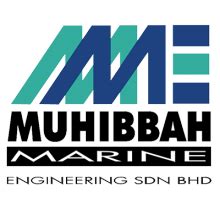 Cleaned and organized india shipments. MUHIBBAH MARINE ENGINEERING SDN BHD | MPRC