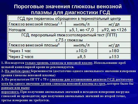 Гестационный сахарный диабет при беременности: симптомы и норма сахара Картинка - Гестационный сахарный диабет при беременности: симптомы и норма сахара