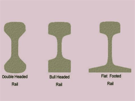 Types Of Rails Flate Footed Bull Headed And Double Headed