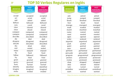 50 Verbos Regulares en inglés Blog ES Learniv com
