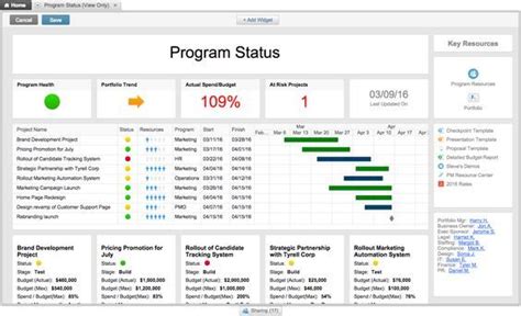 Dashboard Tutorial Smartsheet Project Status Report Project