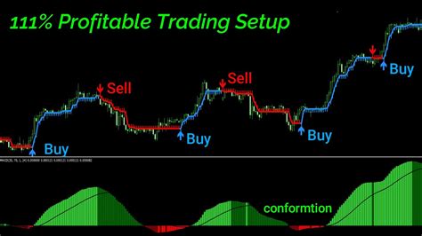 The Most Powerful Mt4 Indicator Buy Sell Signals Combine With