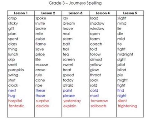 3rd grade spelling words (list #10 of 36) welcome to the 10th of our weekly spelling lists for your third grader! Journeys Third Grade Lists 1-30 Word Cards and Master List ...
