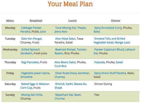 Out of the three basic meals of the day (breakfast, lunch and dinner), breakfast is by far the most important meal for your fitness goals. Weekly Meal Plan: Ghee Roast Dosa, Feijoada, Baked Eggs ...