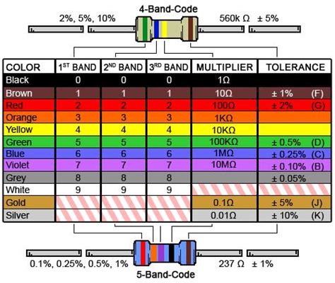 Color Code For 180 Ohm Resistor