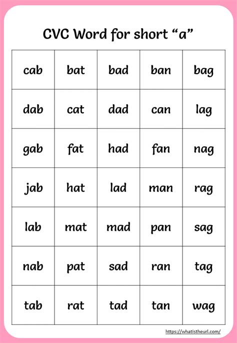 Printable Cvc Words Worksheets Word Families Are Groups Of Words That