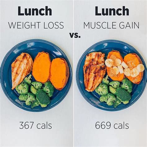 Healthy Recipes And Nutrition 🍏 On Instagram “weight Loss Vs Muscle Gain Meal Ideas 💪 Swipe To