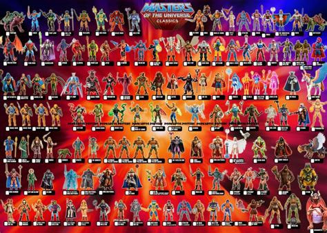 MASTERS OF THE UNIVERSE Toy Checklist Poster. Size: 84cm x 59cm. Price