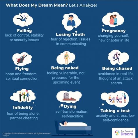 What Does My Dream Mean Most Common Dreams And Their Meanings