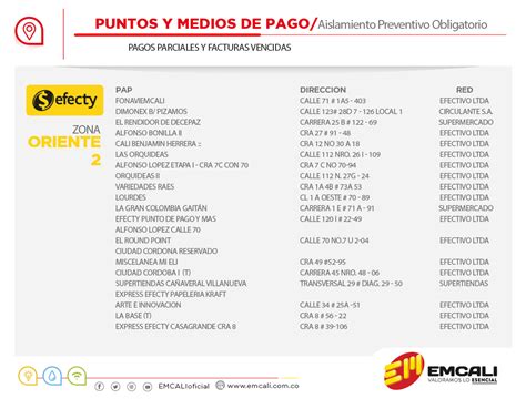 Emcali pago en línea ▷ recibos【guía completa 2021】. Puntos y Medios de Pago - EMCALI
