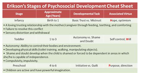 Pin By Katrina Howarth On Ot Stuff Stages Of Psychosocial Development