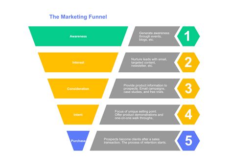 Diagrams To Make Your Marketing Processes More Visual Nulab