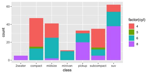 Detailed Guide To The Bar Chart In R With Ggplot R Bloggers CLOUDYX